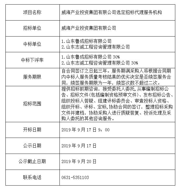 荣耀国际(中国区) - 官方网站