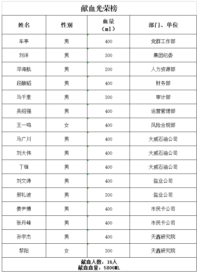 荣耀国际(中国区) - 官方网站