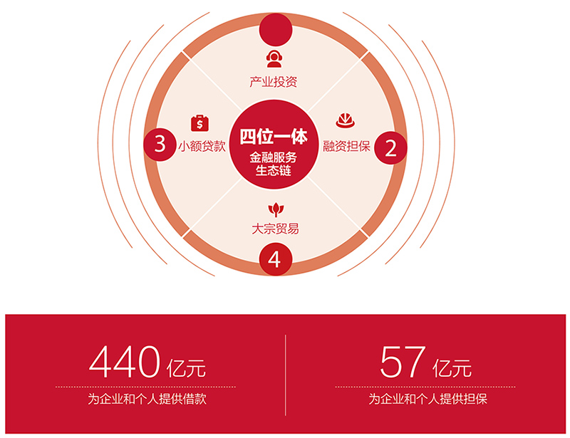 荣耀国际(中国区) - 官方网站