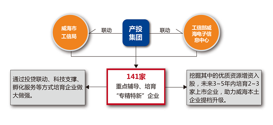 荣耀国际(中国区) - 官方网站