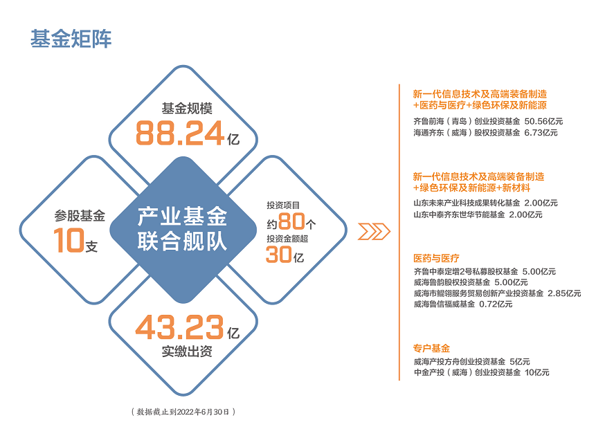 荣耀国际(中国区) - 官方网站
