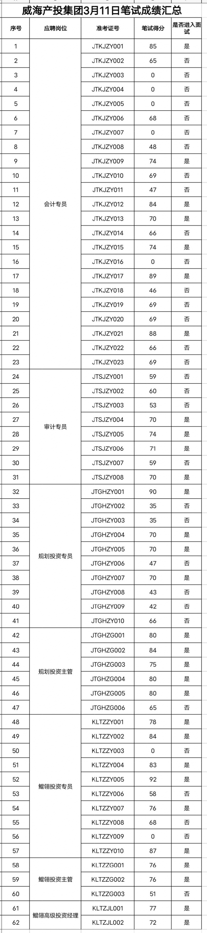 荣耀国际(中国区) - 官方网站