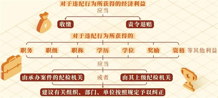 荣耀国际(中国区) - 官方网站